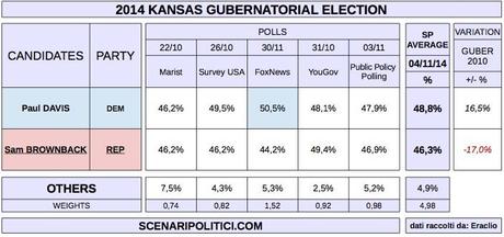 USA MidTerm Election 2014 (proj. SENATE - KANSAS)