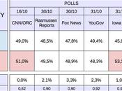 MidTerm Election 2014 (proj. SENATE IOWA)