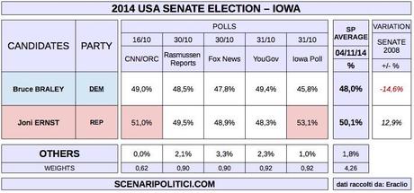 USA MidTerm Election 2014 (proj. SENATE - IOWA)