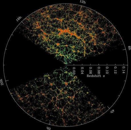 La mappa dell’Universo ottenuta dalla survey SDSS. Ogni puntino rappresenta una galassia. Credit: SDSS