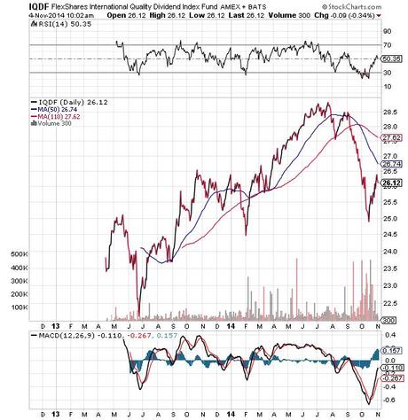 Investire in ETF: quattro internazionali ottimi per un acquisto