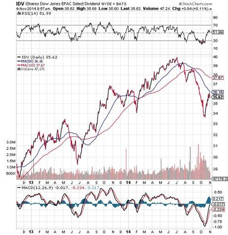 Investire in ETF: quattro internazionali ottimi per un acquisto