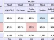 MidTerm Election 2014 (proj. SENATE NORTH CAROLINA)