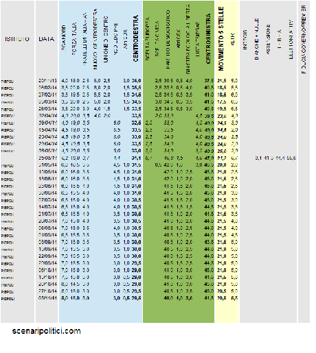 Sondaggio PIEPOLI 3 novembre 2014