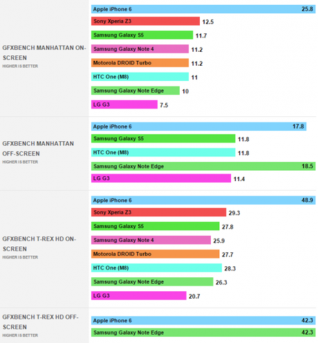 Samsung-Galaxy-Note-Edge-GPU