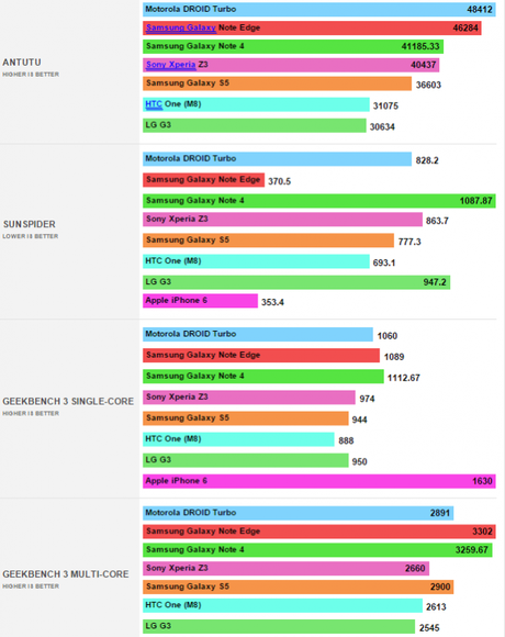 CPU-Samsung-Galaxy-Note-Edge