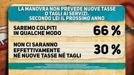 Sondaggio IPSOS 4 novembre 2014