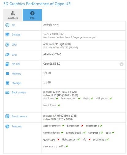 Trapelate su GFXBench le possibili specifiche di Oppo U3