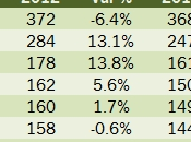 Vino, affare cooperativo