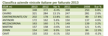 Vino, affare cooperativo