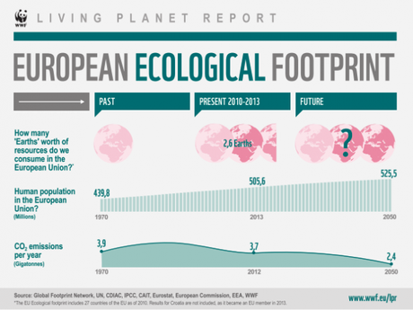 Living Planet Report 2014