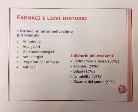 Automedicazione e bambini: spunti pratici su come usare i farmaci.