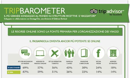 TripBarometer