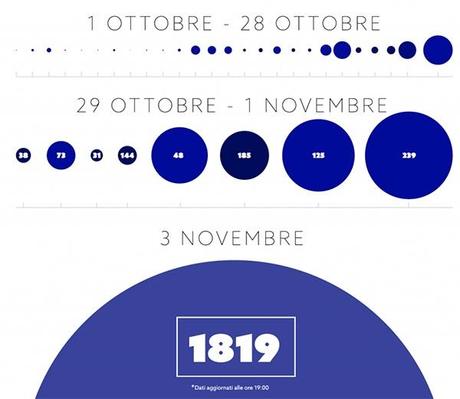 caso moncler e l'impatto su facebook