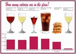 Le calorie del vino, degli alcolici, del cibo