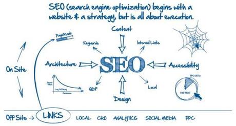 strategia-e-servizi-seo-655x350