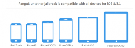 Jailbreak iOS 8.1 untethered: Pangu8 v1.2.1 disponibile