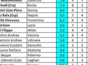 Classifica ponderata allenatori della Serie 05.11.2014)