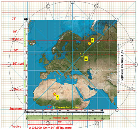 Cartografia Nautica. Mercatore...come da 