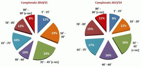 #MoviolaBilanciata 2014_15 - 10a gg - 5