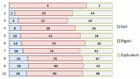 #MoviolaBilanciata 2014_15 - 10a gg  - 8