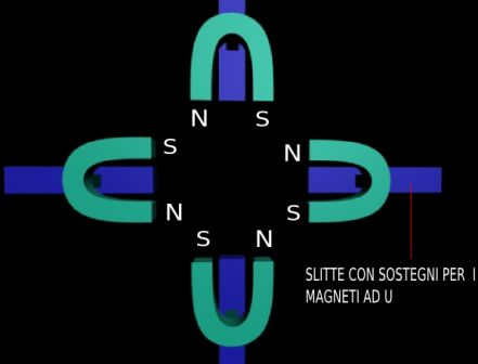 Astronavi Extraterrestri usano il Sole come un grande Stargate. La teoria del ricercatore Nassim Haramein