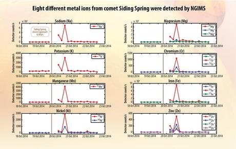 Siding Spring - MAVEN NGIMS