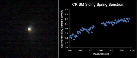Siding Spring - MRO CRISM