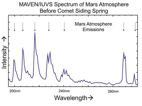 Siding Spring - MAVEN IUVIS