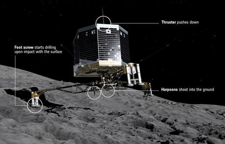 Philae landing