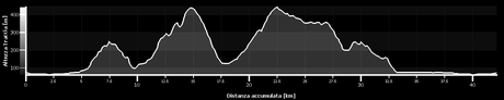 #09112014 #mtb #autunno #fangazza #sassiumidi