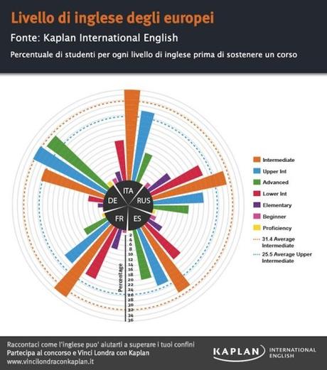 bar-chart-italy-2014-orig