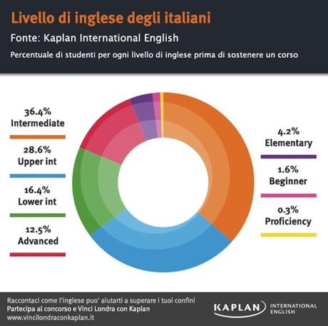 bar-chart-italy-2014-orig2