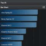 x-motorola-moto-g-2014-benchmark-2