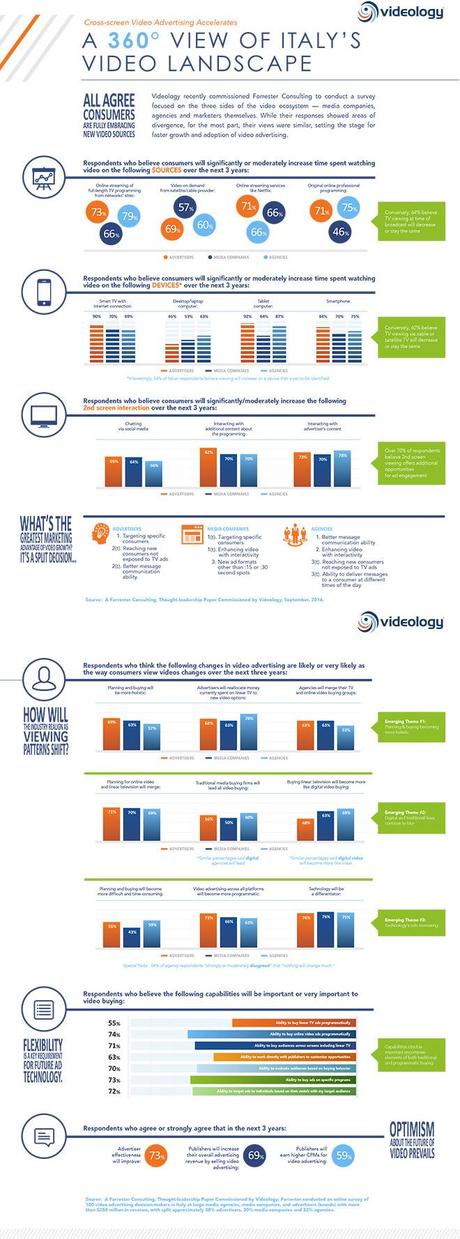 panorama-video-italia-infografica