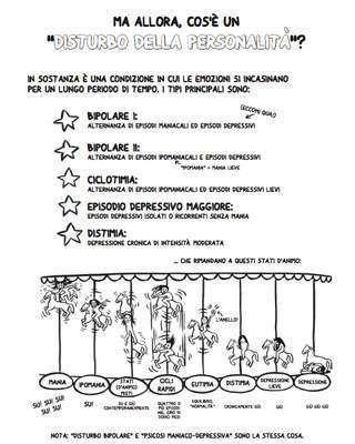 Marbles: mania, depressione, Michelangelo e me Psycho Pop Micol Beltramini Ellen Forney Edizioni BD Senza titolo-2