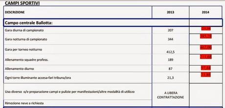 ALTRO CHE GRATIS: SPORT, AUMENTANO I COSTI