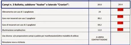 ALTRO CHE GRATIS: SPORT, AUMENTANO I COSTI