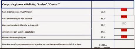 ALTRO CHE GRATIS: SPORT, AUMENTANO I COSTI