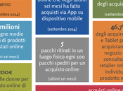 Ricerca scaricabile: punto l'ecommerce Italia