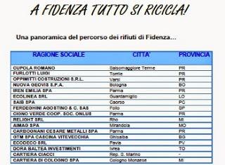 Che percorso compiono i rifiuti di Fidenza?