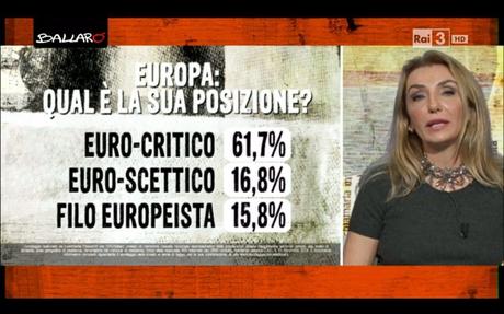 Sondaggio EUROMEDIA 11 novembre