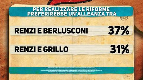 Sondaggio IPSOS 11 novembre