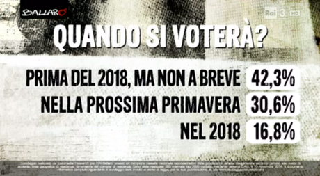 Sondaggio EUROMEDIA 11 novembre 2014