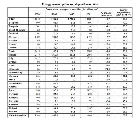 Consumo-e-dipendenza-energetica