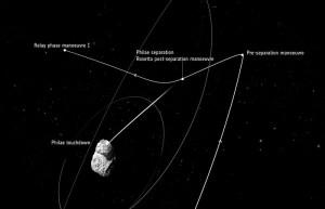 La traiettoria della sonda Rosetta per lo sganciamento di Philae sul nucleo della cometa. Crediti ESA