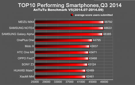 antutu-top10-q3-