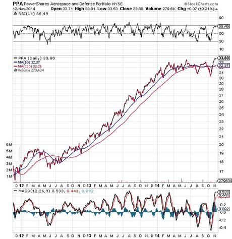 Investire in azioni: Le migliori dopo le elezioni americane midterm (parte 1)