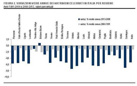 Istat: dossier 2013 sui matrimoni in Italia