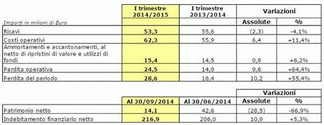 Juventus FC 30.09.2014